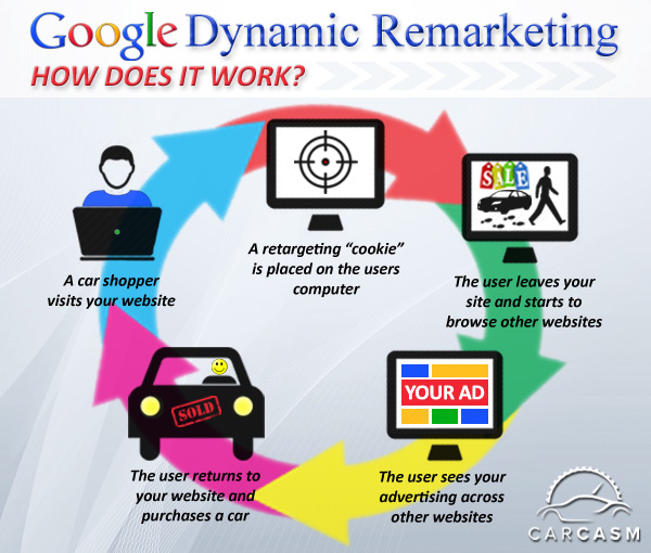 CarCasm Call Tracking